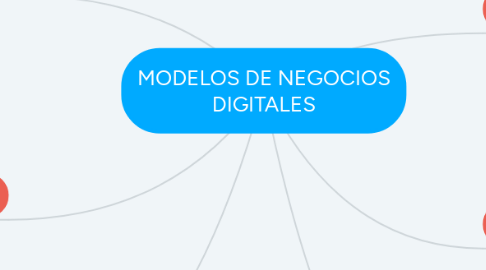 Mind Map: MODELOS DE NEGOCIOS DIGITALES