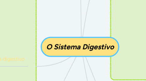 Mind Map: O Sistema Digestivo