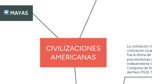 Mind Map: CIVILIZACIONES AMERICANAS