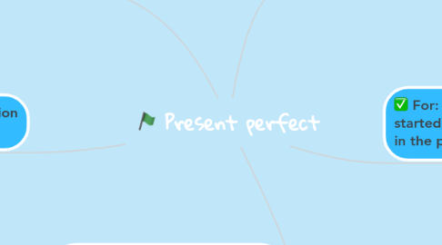 Mind Map: Present perfect