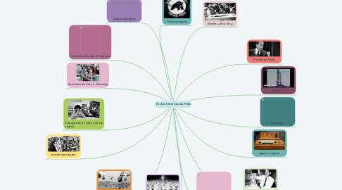 Mind Map: Hechos históricos de 1968