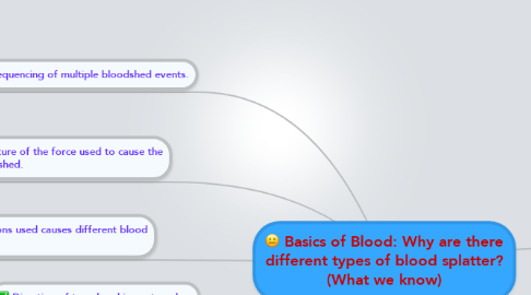 Mind Map: Basics of Blood: Why are there different types of blood splatter? (What we know)