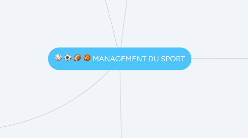 Mind Map: MANAGEMENT DU SPORT