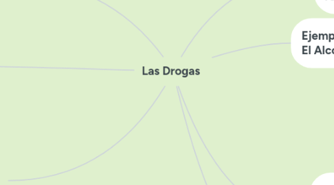 Mind Map: Las Drogas