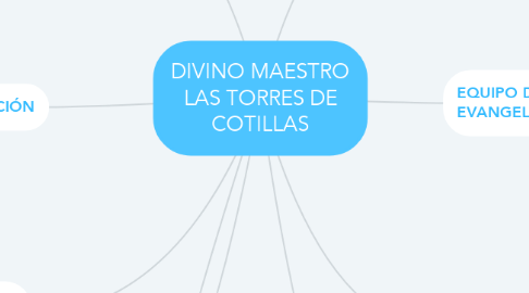 Mind Map: DIVINO MAESTRO LAS TORRES DE COTILLAS