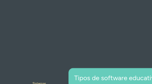 Mind Map: Tipos de software educativo