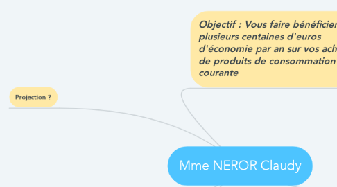 Mind Map: Mme NEROR Claudy