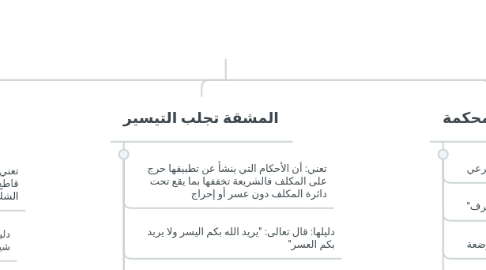 Mind Map: القواعد الفقهية الكلية الكبرى المتفق عليها بين المذاهب