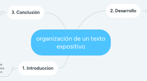 Mind Map: construyendo mi concepto de electrónica y electricidad