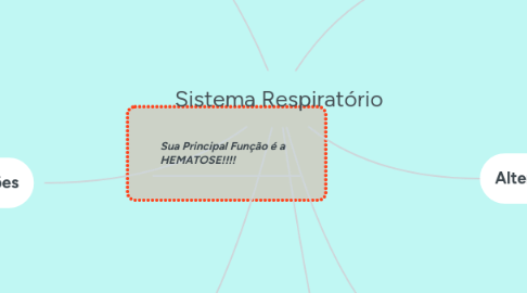 Mind Map: Sistema Respiratório