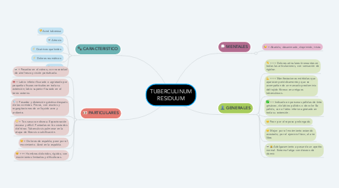 Mind Map: TUBERCULINUM RESIDUUM