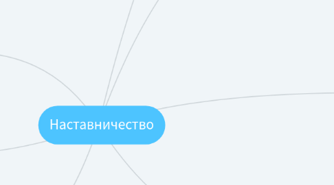 Mind Map: Наставничество