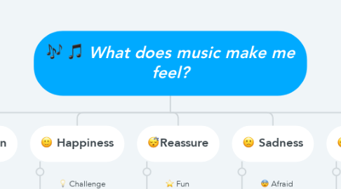 Mind Map: What does music make me feel?
