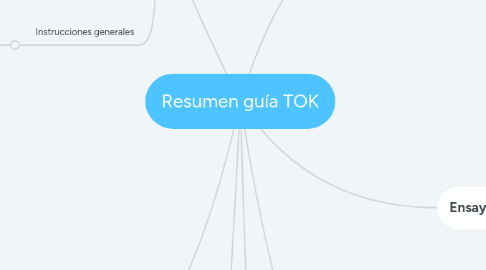 Mind Map: Resumen guía TOK