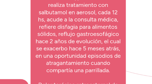 Mind Map: Caso clínico 1 Juan tiene 72 años de edad, antecedentes patológicos, bronquitis crónica, neumonía tratada hace mas o menos 1 año atrás hospitalizado en hospital obrero No 2, , actualmente realiza tratamiento con salbutamol en aerosol, cada 12 hs, acude a la consulta médica, refiere disfagia para alimentos sólidos, reflujo gastroesofágico hace 2 años de evolución, el cual se exacerbo hace 5 meses atrás, en una oportunidad episodios de atragantamiento cuando compartía una parrillada. Dolor torácico retroesternal de aparición súbita que dura pocos minutos y se irradia a cuello, tórax y espalda Pérdida de peso los últimos 2 años. Examen complementario: tránsito esofágico con bario: estenosis filiforme inferior.