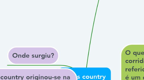Mind Map: Cross country