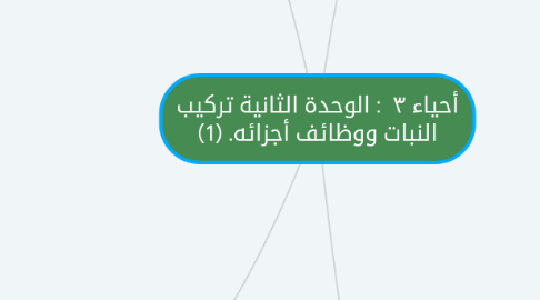 Mind Map: أحياء ٣ : الوحدة الثانية تركيب النبات ووظائف أجزائه. (1)