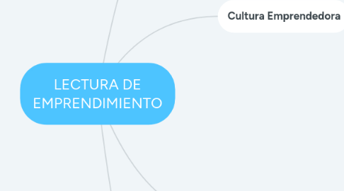 Mind Map: LECTURA DE EMPRENDIMIENTO