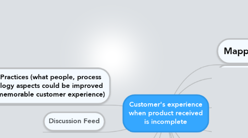Mind Map: Customer's experience when product received is incomplete