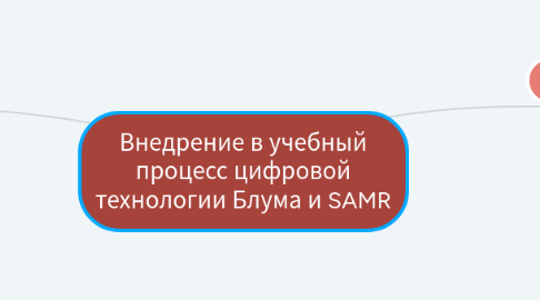 Mind Map: Внедрение в учебный процесс цифровой технологии Блума и SAMR