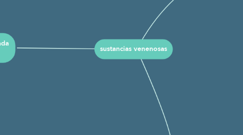 Mind Map: sustancias venenosas