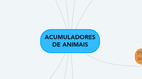 Mind Map: ACUMULADORES DE ANIMAIS