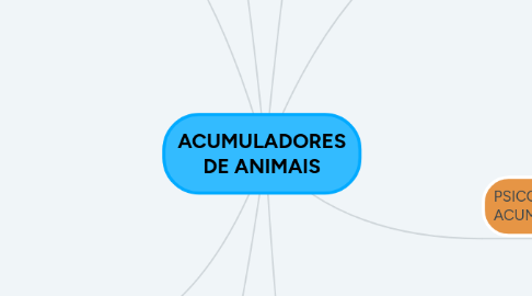 Mind Map: ACUMULADORES DE ANIMAIS