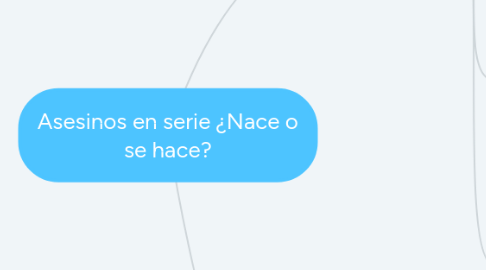 Mind Map: Asesinos en serie ¿Nace o se hace?