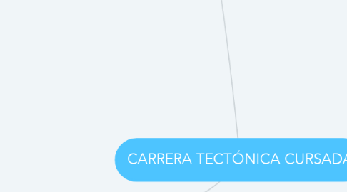 Mind Map: CARRERA TECTÓNICA CURSADA