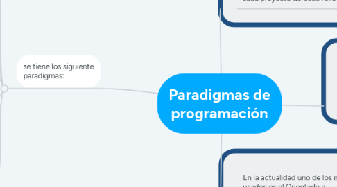 Mind Map: Paradigmas de programación