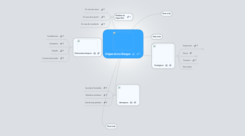 Mind Map: Origen de los Riesgos