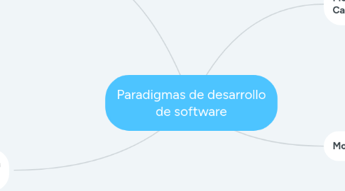 Mind Map: Paradigmas de desarrollo de software