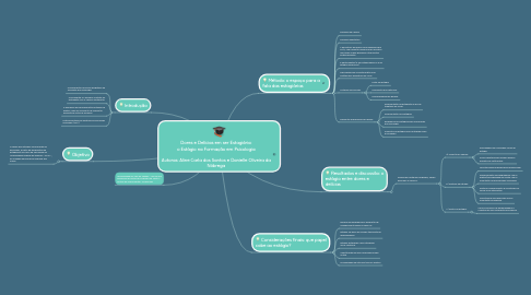 Mind Map: Dores e Delícias em ser Estagiária: o Estágio na Formação em Psicologia Autoras: Aline Carla dos Santos e Danielle Oliveira da Nóbrega