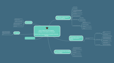 Mind Map: Dores e Delícias em ser Estagiária: o Estágio na Formação em Psicologia  Autoras: Aline Carla dos Santos e Danielle Oliveira da Nóbrega