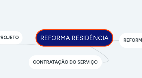 Mind Map: REFORMA RESIDÊNCIA