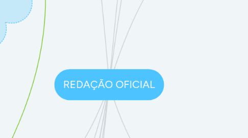 Mind Map: REDAÇÃO OFICIAL