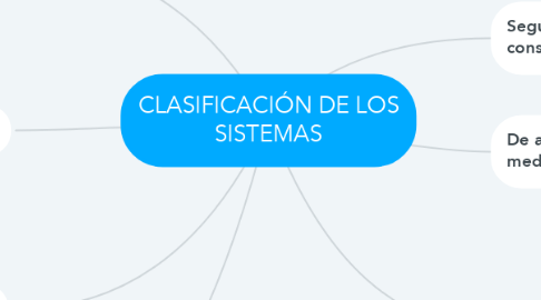 Mind Map: CLASIFICACIÓN DE LOS SISTEMAS