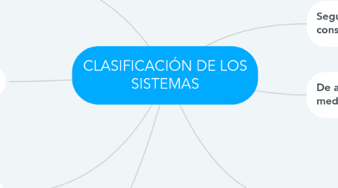 Mind Map: CLASIFICACIÓN DE LOS SISTEMAS