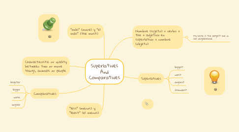 Mind Map: Superlatives And Comparatives