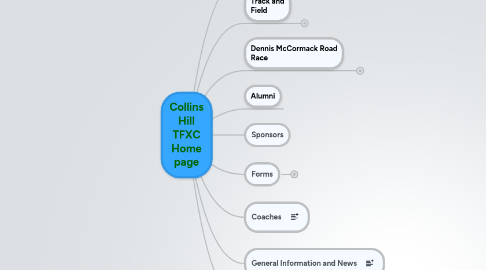 Mind Map: Collins Hill TFXC Home page