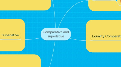 Mind Map: Comparative and superlative