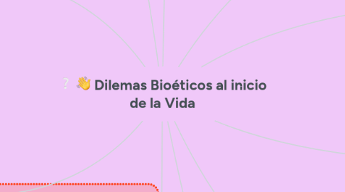 Mind Map: Dilemas Bioéticos al inicio de la Vida