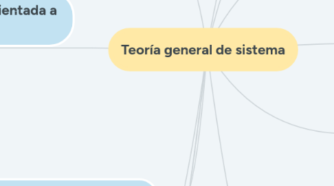 Mind Map: Teoría general de sistema