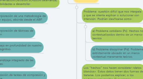 Mind Map: MODELOS DE SOLUCIÓN DE PROBLEMAS