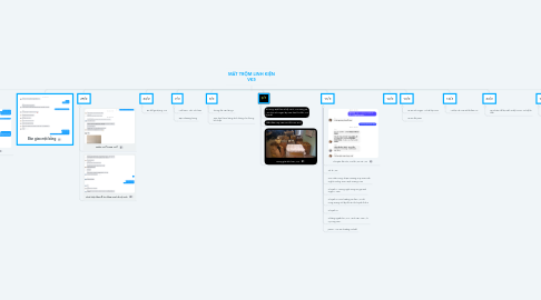 Mind Map: MẤT TRỘM LINH KIỆN VK5