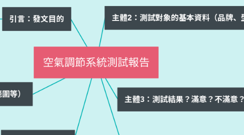 Mind Map: 空氣調節系統測試報告