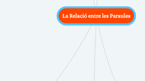 Mind Map: La Relació entre les Paraules