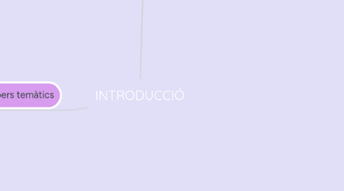 Mind Map: INTRODUCCIÓ