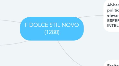 Mind Map: Il DOLCE STIL NOVO (1280)