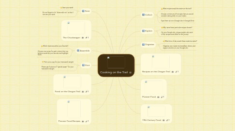 Mind Map: Cooking on the Trail